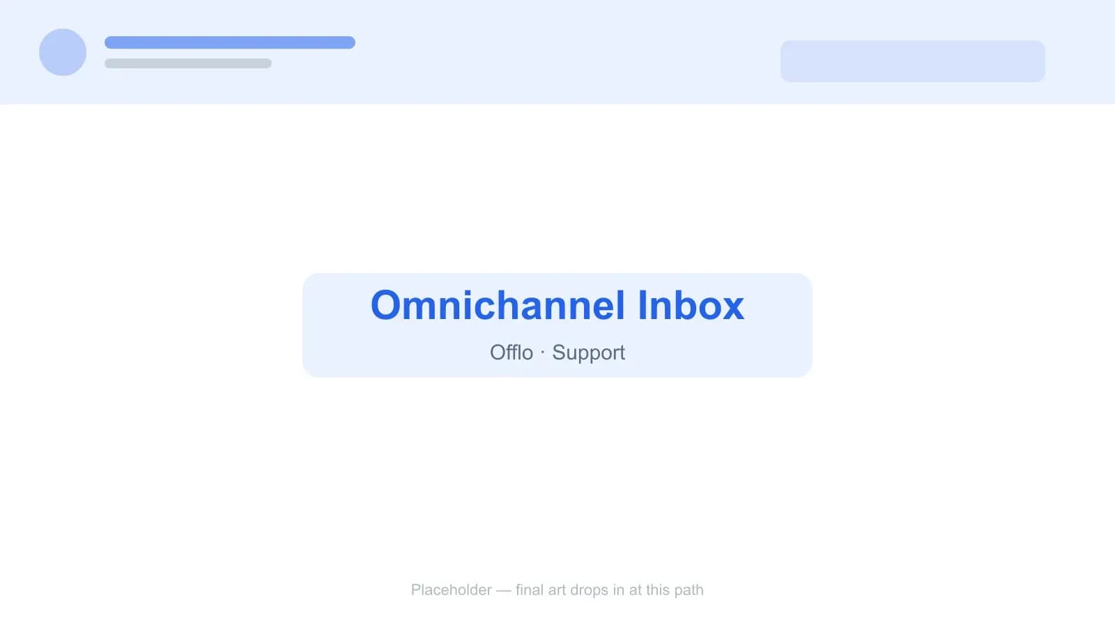 Offlo omnichannel support inbox unifying WhatsApp, Instagram and email conversations