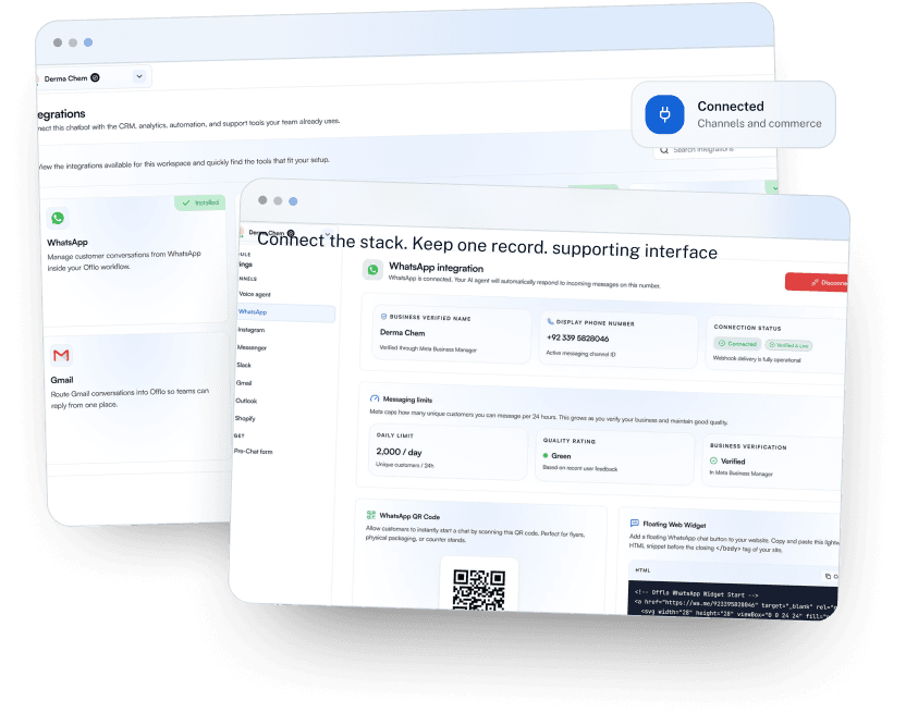 Offlo integration workspace connecting channels into one record