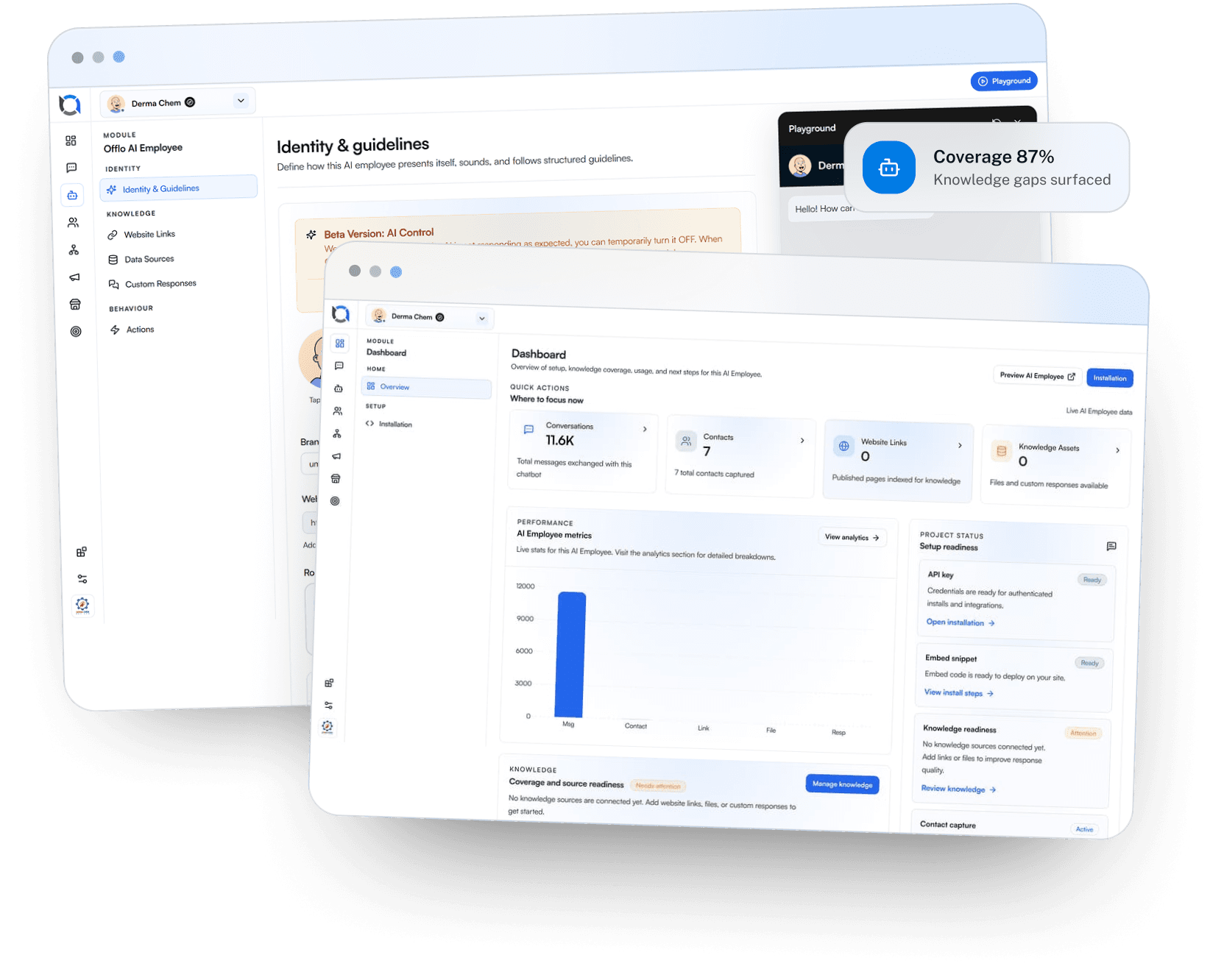 Offlo AI employee identity, guidelines and coverage dashboards