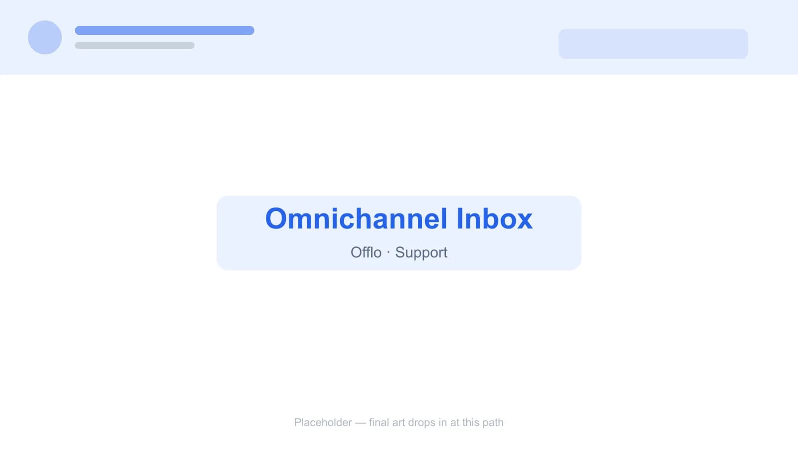 Offlo omnichannel support inbox unifying WhatsApp, Instagram and email conversations