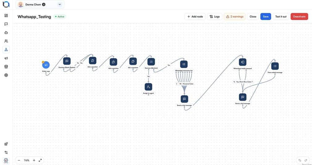 Itinerary requests flow in Offlo