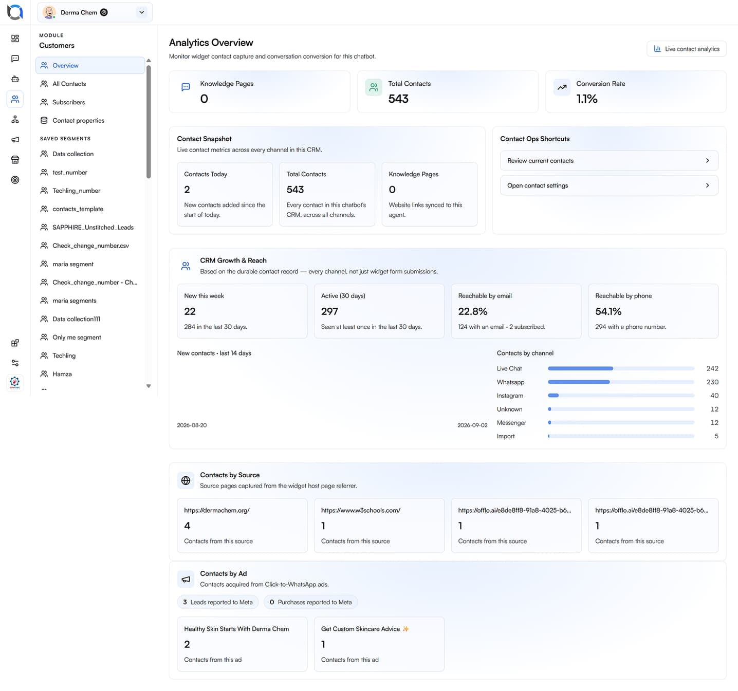 Customer analytics overview with retained context