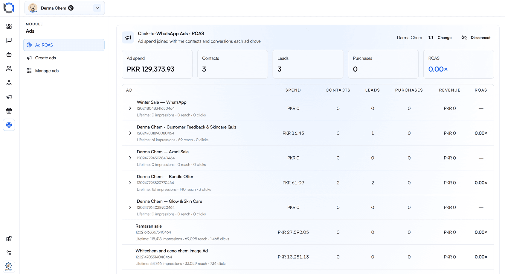 Click-to-WhatsApp ad ROAS report inside Offlo